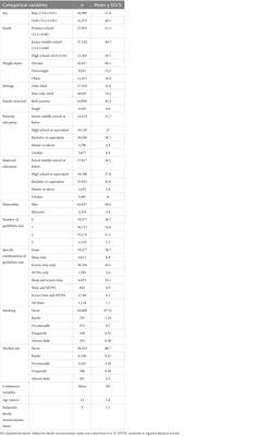 Association of physical activity, screen time and sleep with substance use in children and adolescents: a large sample cross-sectional study